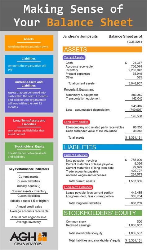 Understanding a Balance Sheet (With Examples and .